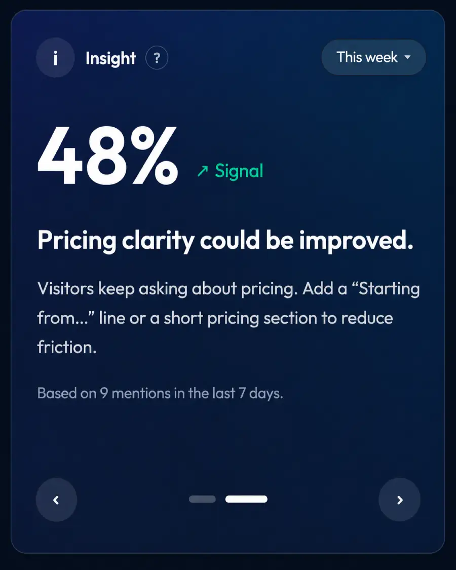 Sohobyte AI insight dashboard preview